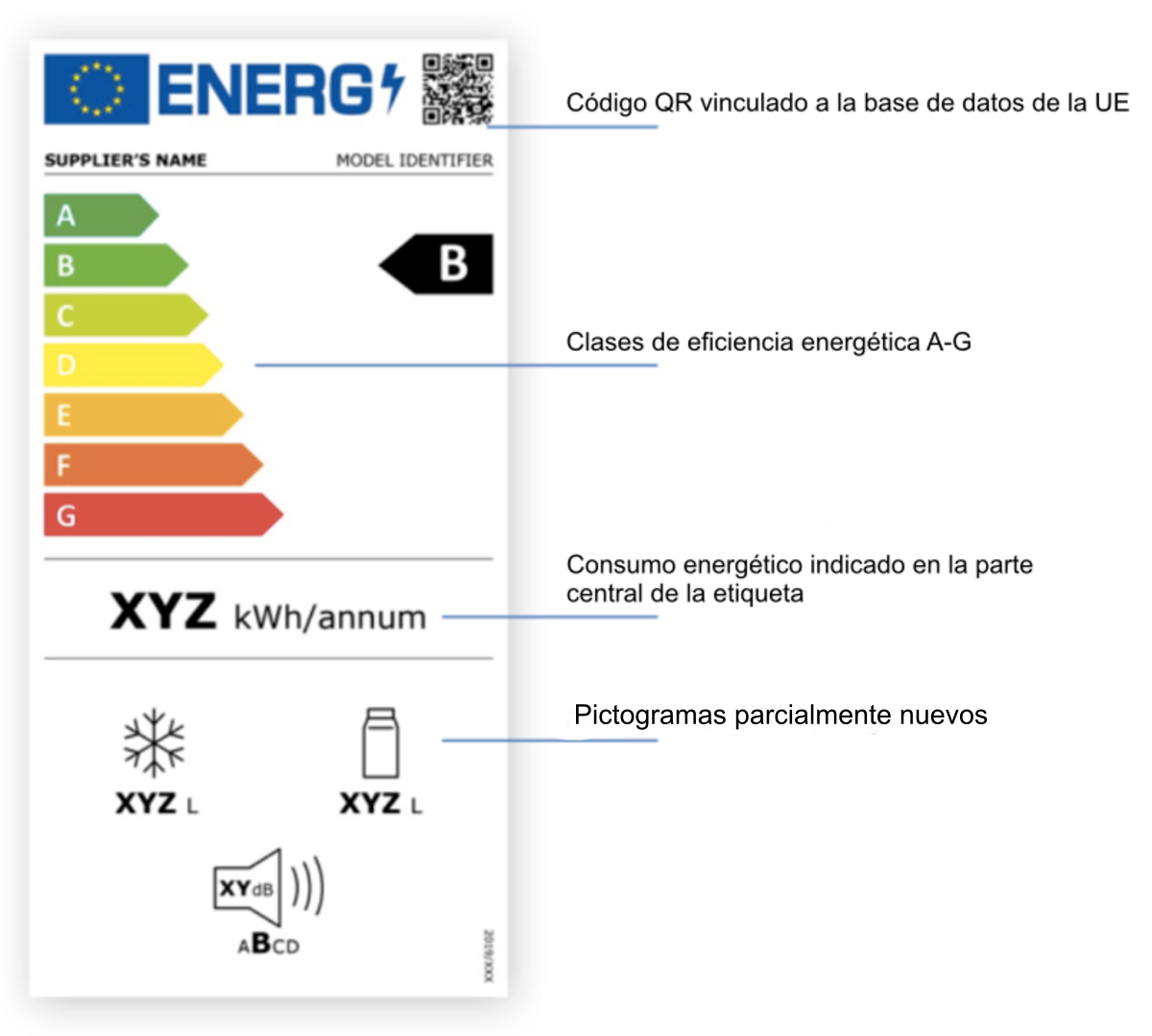 nueva etiqueta energetica